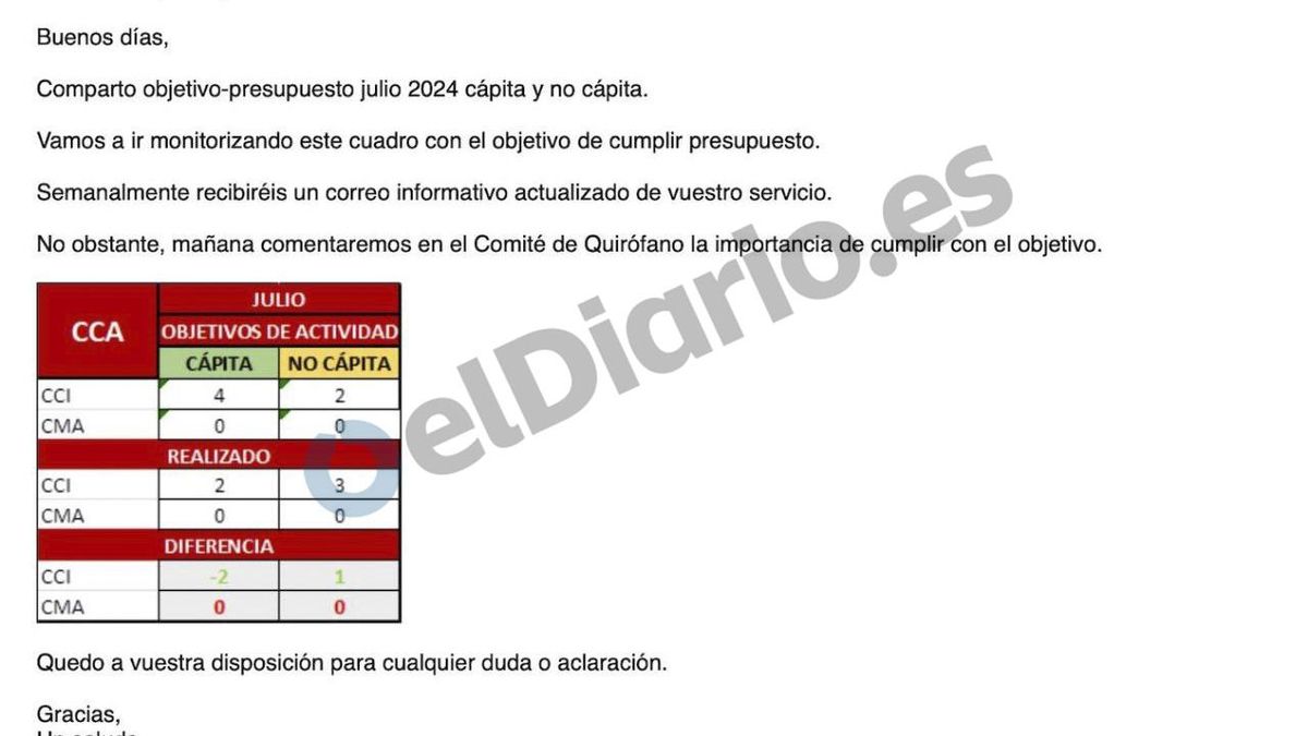 Correu enviat al personal en què s'admet que hi ha objectius d'operar persones de fora de Torrejón, que generen un plus econòmic