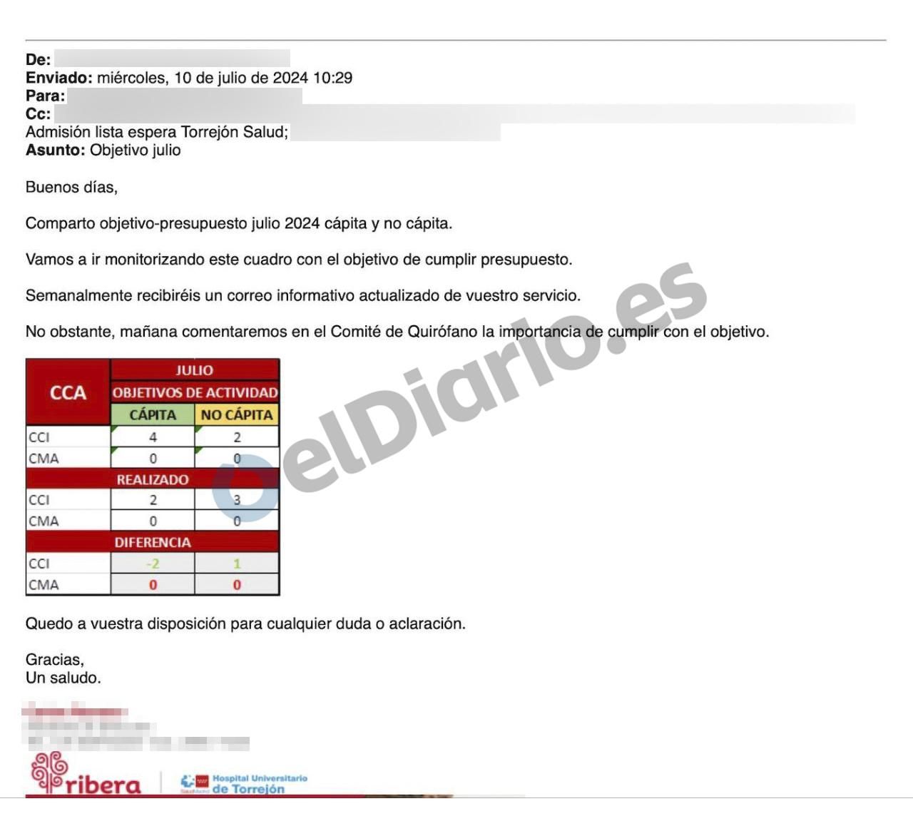 Mail sent to staff in which it is admitted that there are objectives of operating with people from outside Torrejón, which generate economic surplus