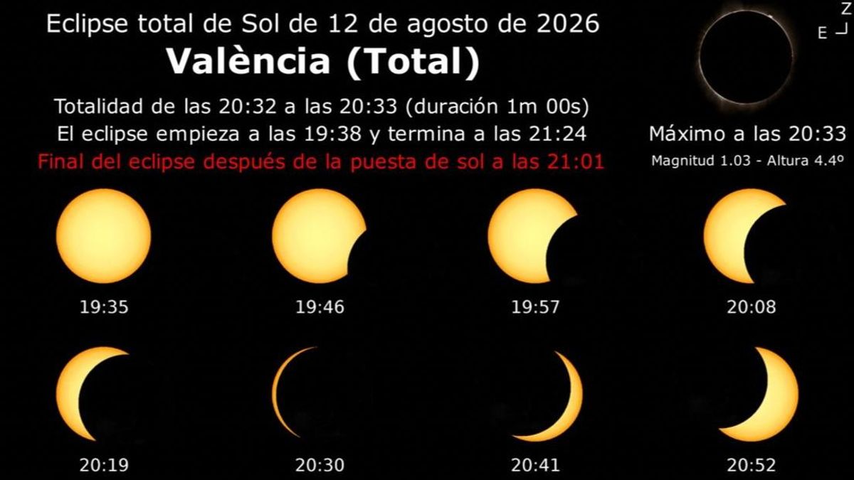 Evolució de l'eclipse segons l'hora a la ciutat de València.