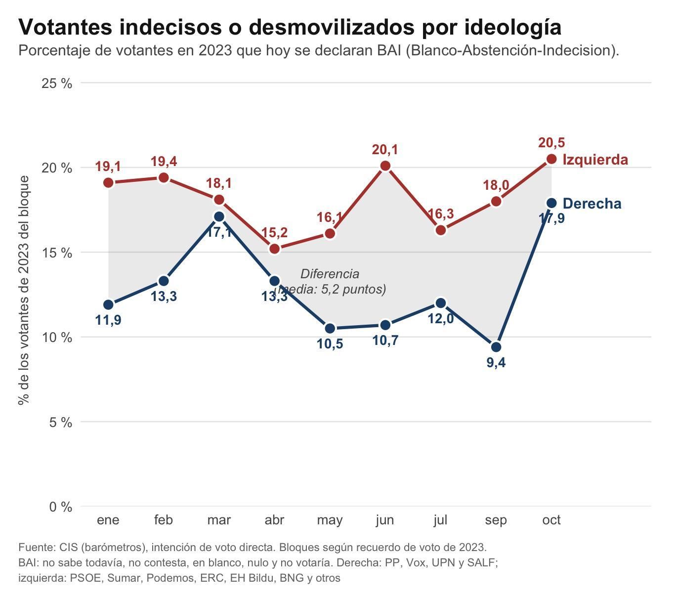 Figura 2