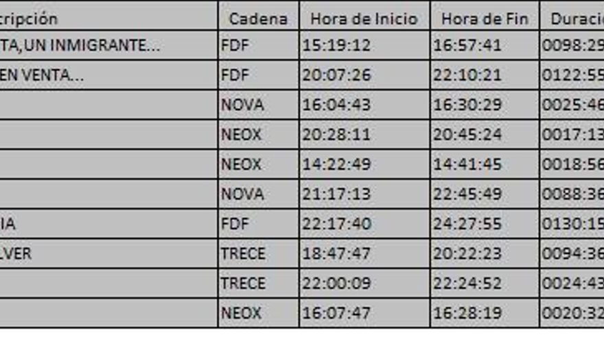 Top 10 TDT del martes 7 de noviembre