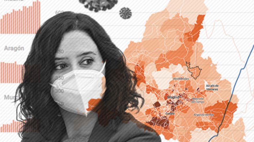 El Gobierno de Ayuso cambia de nuevo el método para contar los contagios de coronavirus