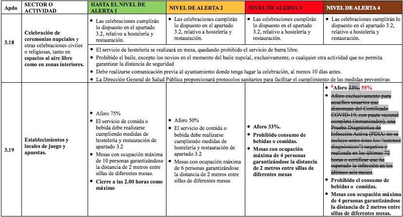 Restricciones en las casa de juegos y apuestas por niveles de alerta