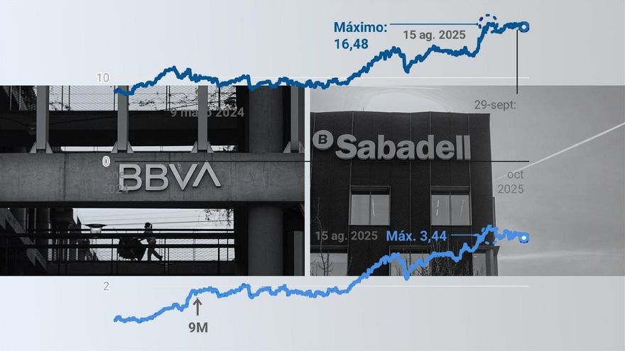 The option of a second BBVA takeover bid for Sabadell will take the outcome of the operation to the first months of 2026