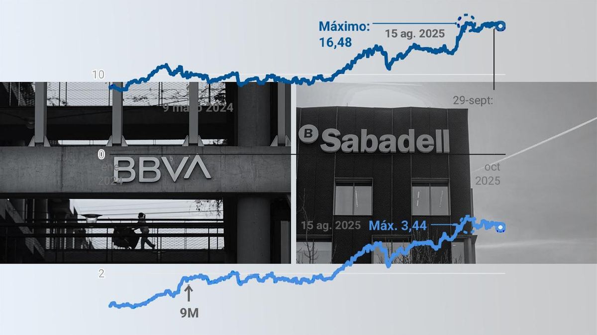 La opción de una segunda OPA de BBVA por Sabadell llevará el desenlace de la operación a los primeros meses de 2026