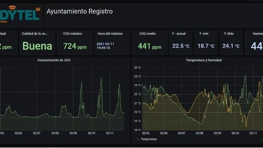 Medición de la calidad del aire en Ponferrada con la aplicación pionera.