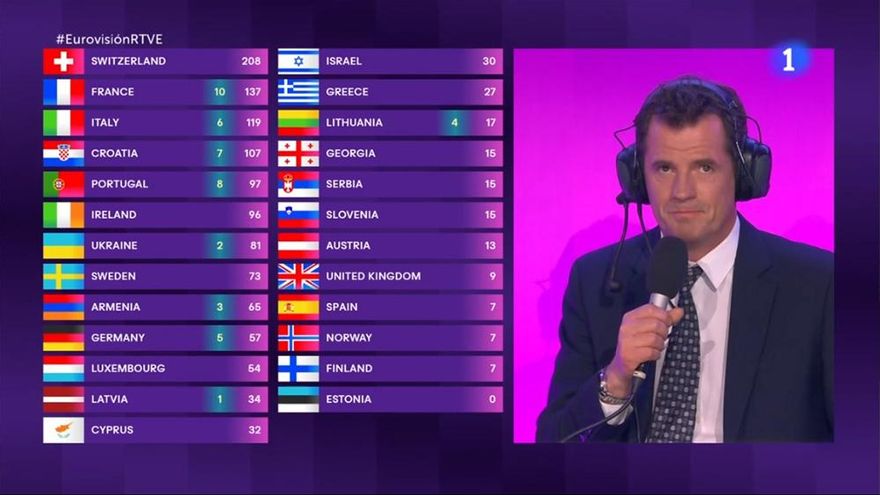 Abucheos y gritos en la final de Eurovisión 2024 contra el supervisor y responsable de la UER, Martin Österdahl