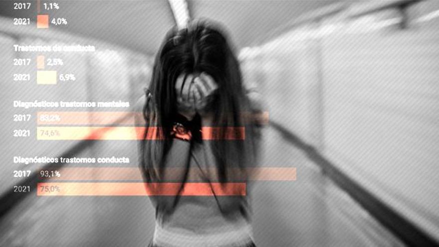 El año que quebró la salud mental de los niños y los adolescentes