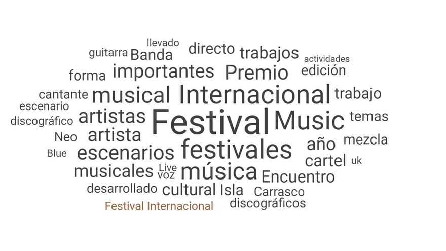 Términos más utilizados sobre WOMAD