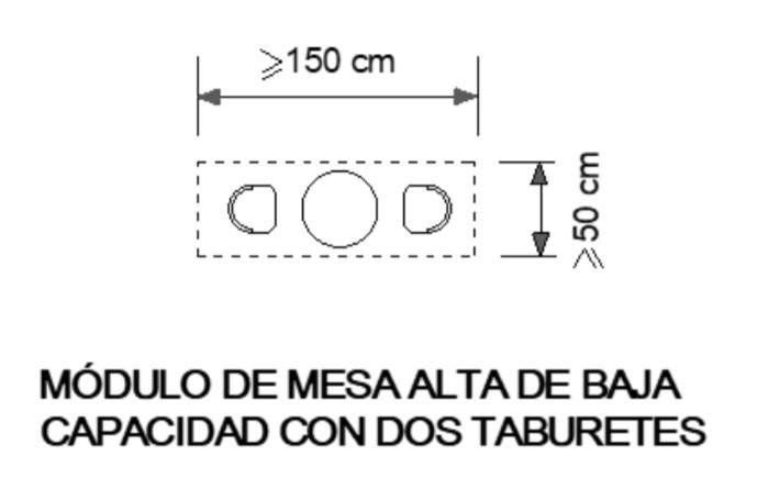 Tipo de mesa alta con dos taburetes permitido por la Ordenanza de Terrazas