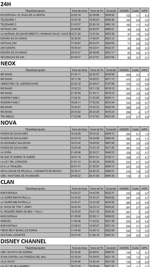 TDT viernes 29 julio 2017