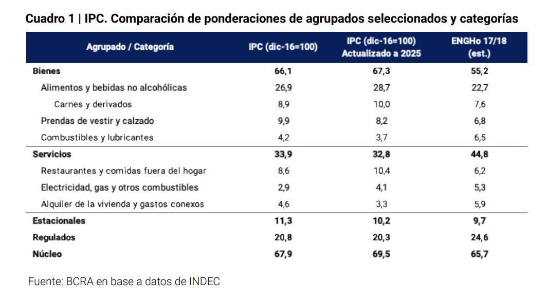 Parte del informe del BCRA del viernes pasado