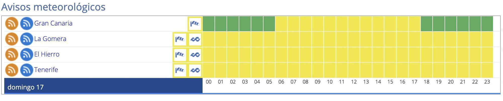 Avisos en Canarias este domingo.