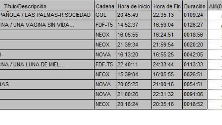 Top 10 TDT del viernes 24 febrero