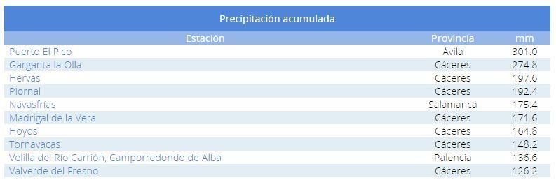 Lista nacional de la agencia estatal cerrada a las doce de la noche