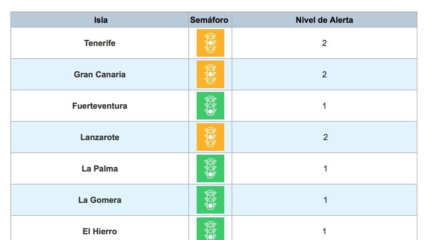 Tenerife se mantiene una semana más en nivel 2 de alerta sanitaria