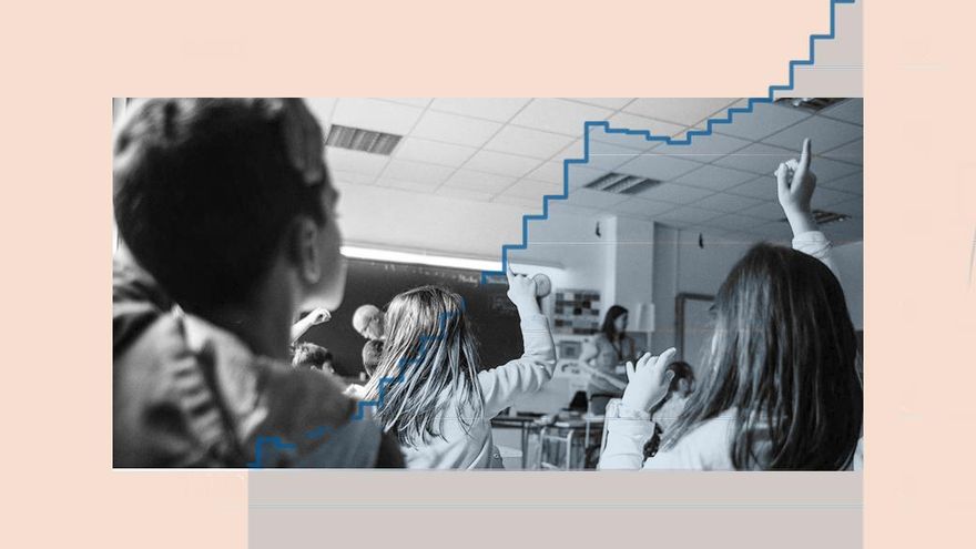 ¿Qué hacemos con la educación concertada? Un modelo peor financiado, pero que segrega con dinero público