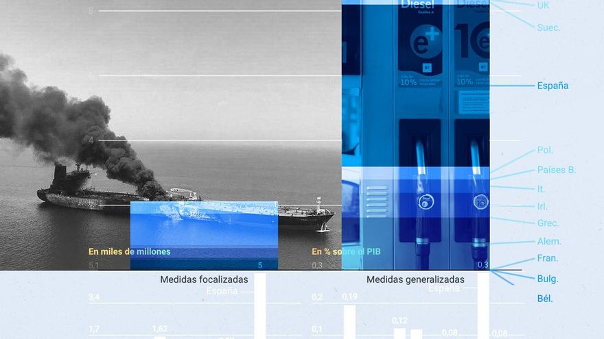 España lidera en Europa el despliegue de medidas frente a la guerra en Oriente Medio