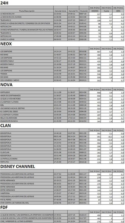 Top 5 cadenas temáticas miércoles 17 octubre
