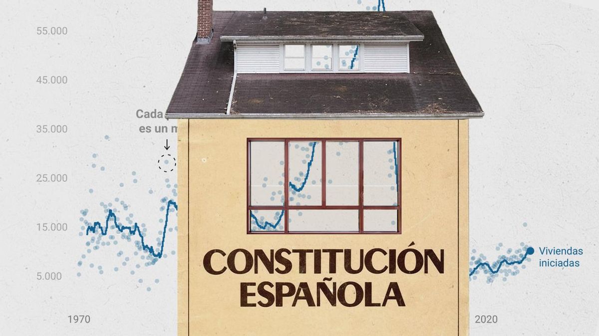 47 años del derecho a la vivienda: España aún es un país de propietarios, pero cada vez menos y con inquilinos más ahogados
