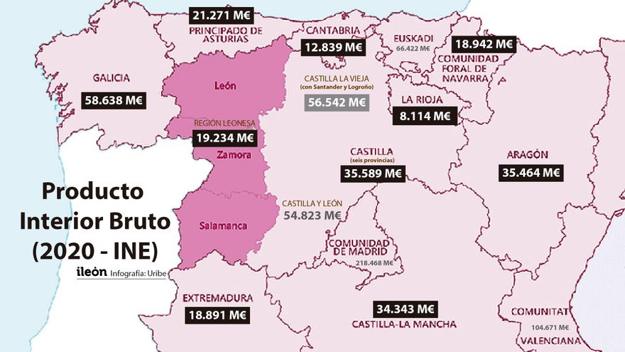 Una autonomía de la Región Leonesa tendría más PIB que la de Extremadura