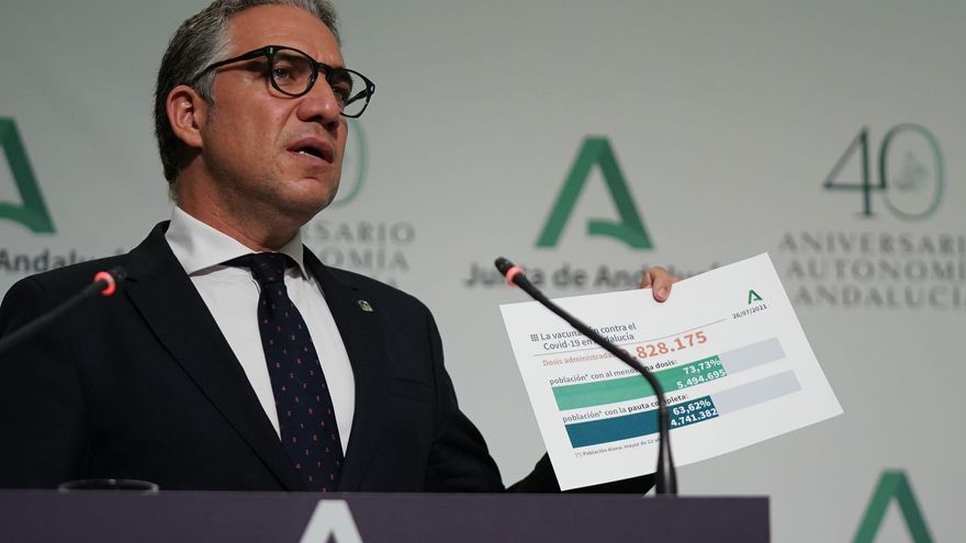La Junta de Andalucía despliega el discurso de "la falta de vacunas" pese a ser uno de los territorios que más dosis administra