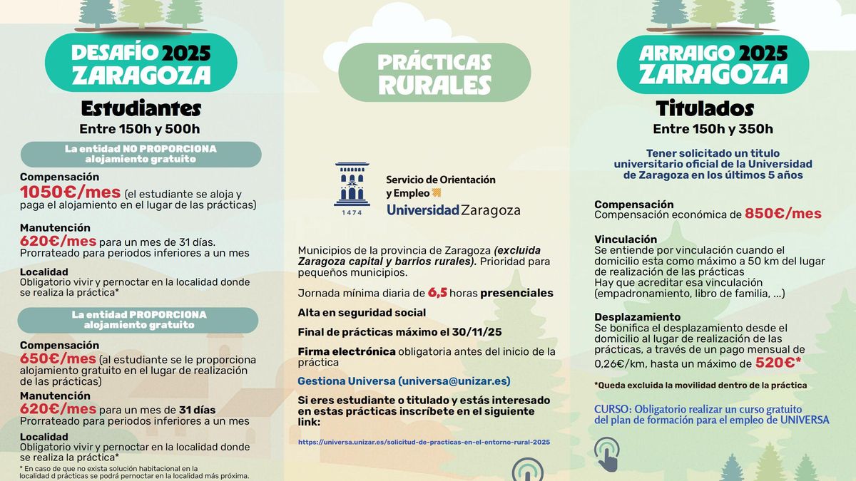 Infografia prácticas rurales