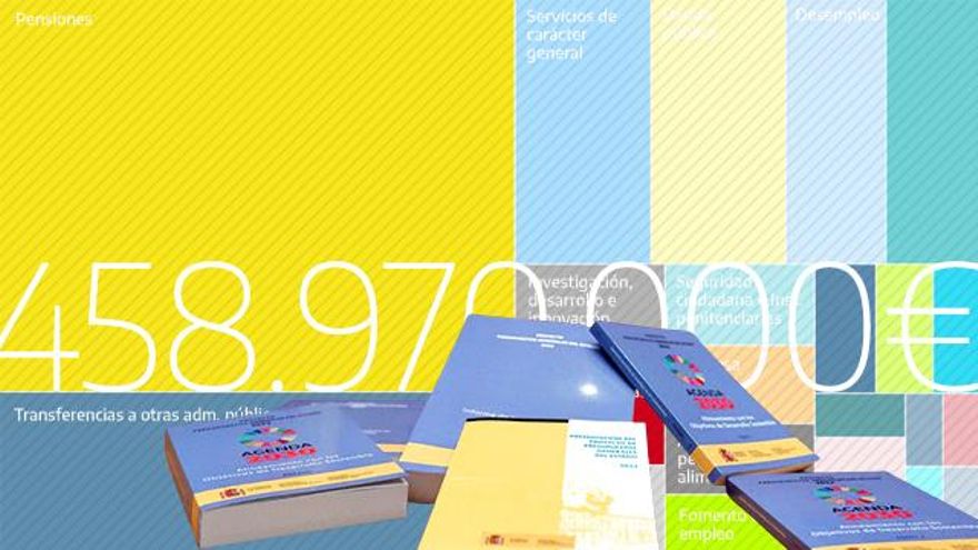 Presupuestos portada