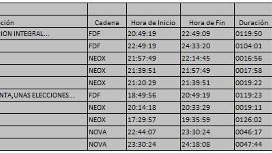 Top 10 TDT 18 de febrero