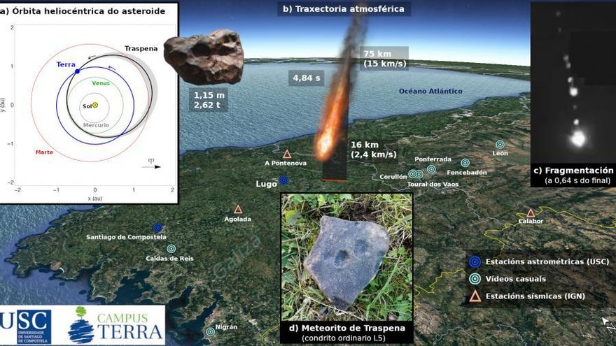 Infografía con los cálculos de la trayectoria del meteorito.