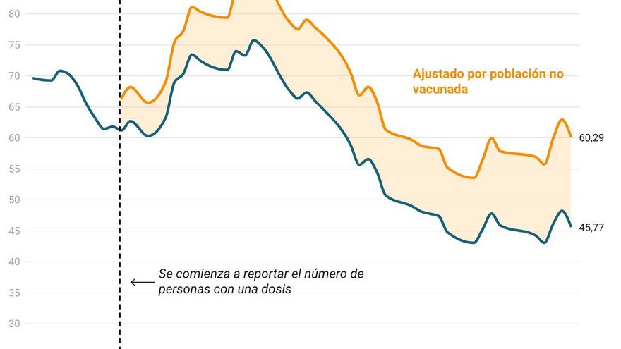 La curva oculta del coronavirus que emerge entre los no vacunados de Canarias