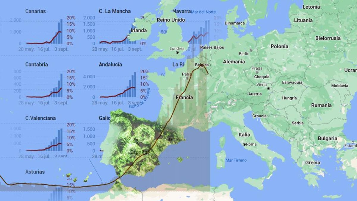 Montaje del mapa europeo bajo las curvas que muestran la subida de contagios en España