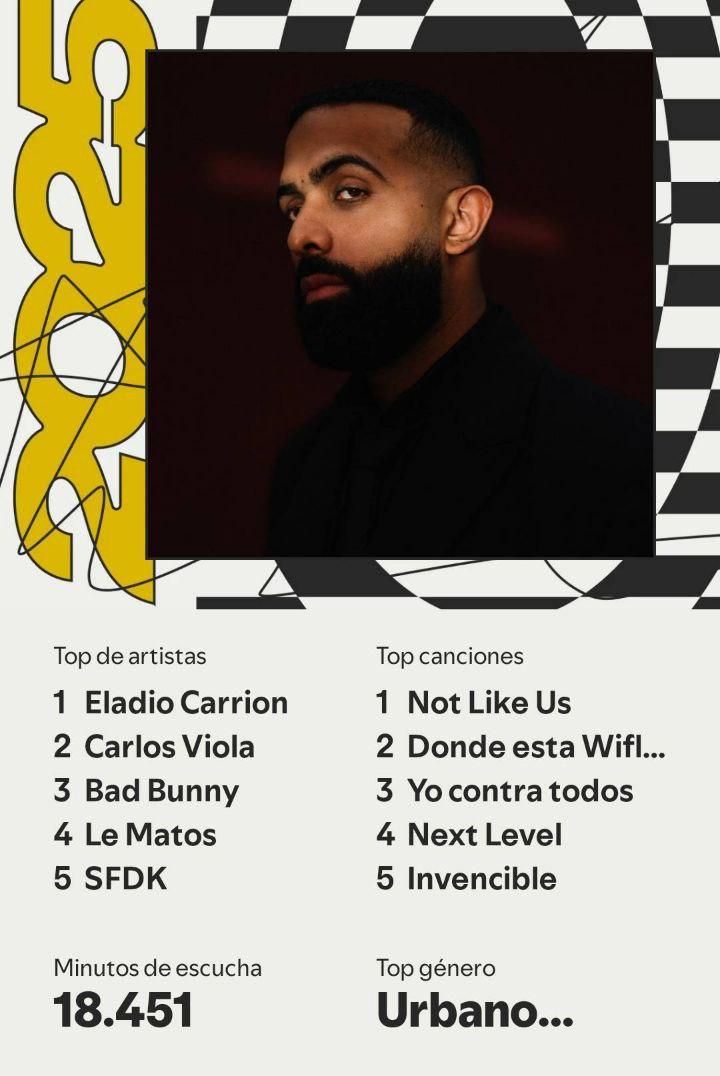 Wrapped 2025 de Marcos Pinheiro