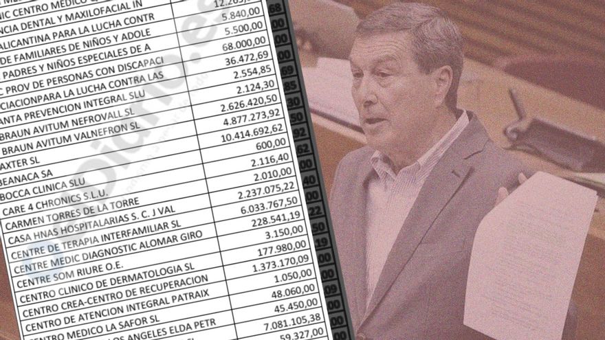 Así se reparte el pastel de las derivaciones de la sanidad pública valenciana a la privada: 270 millones que copan ocho grandes grupos