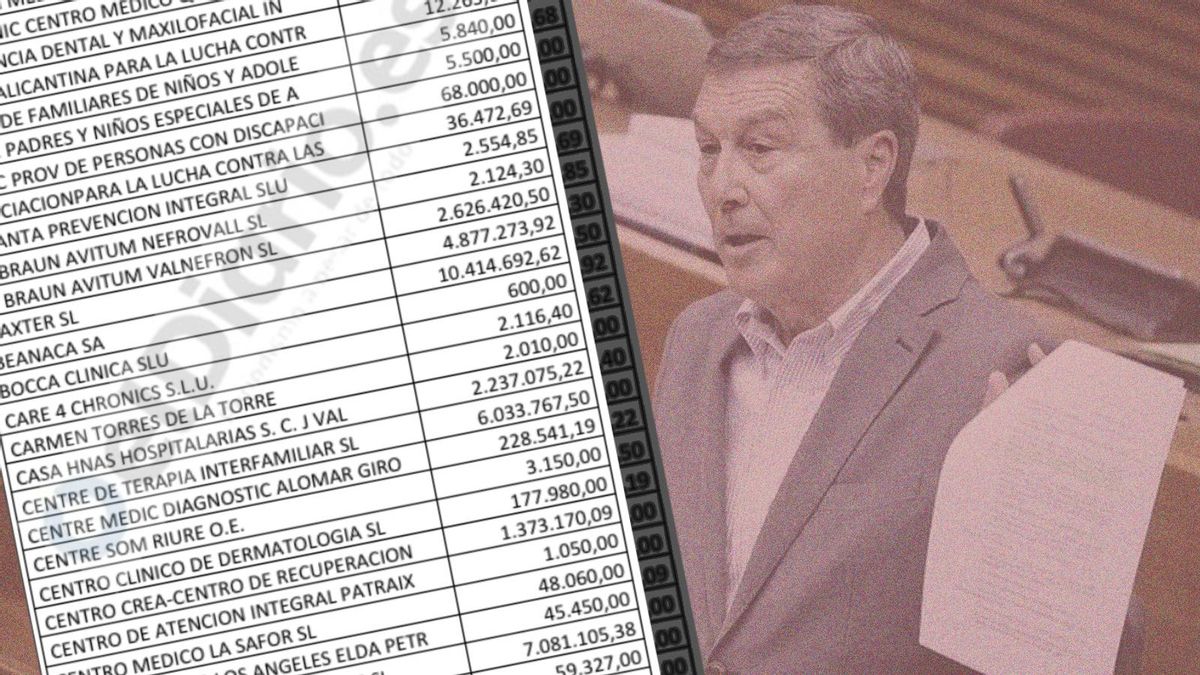Así se reparte el pastel de las derivaciones de la sanidad pública valenciana a la privada: 270 millones que copan ocho grandes grupos