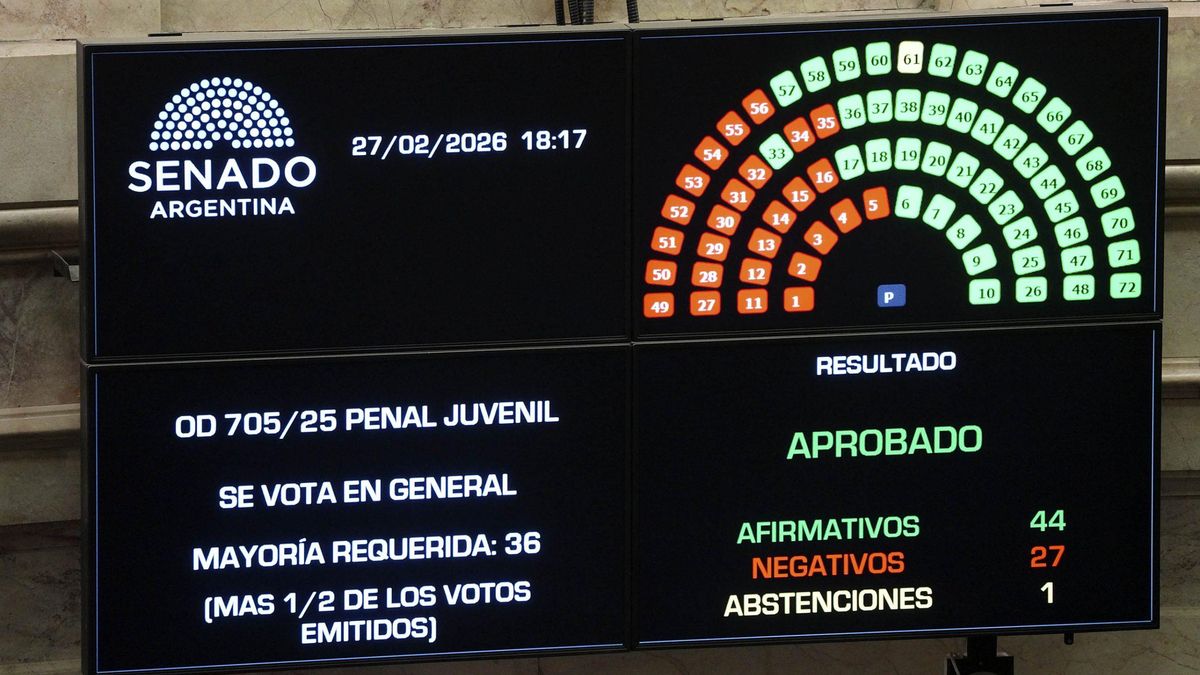 El Gobierno promulgó el nuevo Régimen Penal Juvenil que aprobó el Congreso