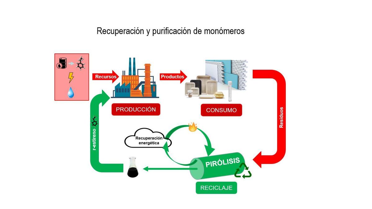Esquema del proceso