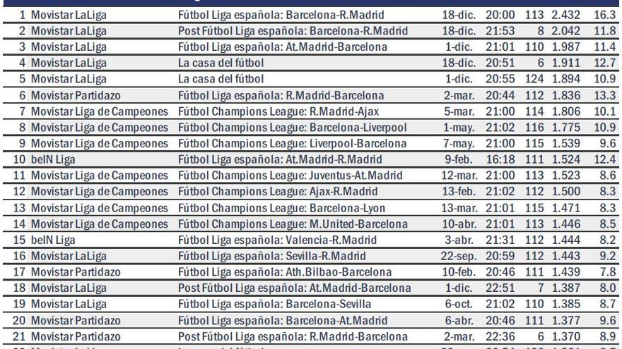 Las 25 emisiones más vistas del 2019 en las temáticas de pago