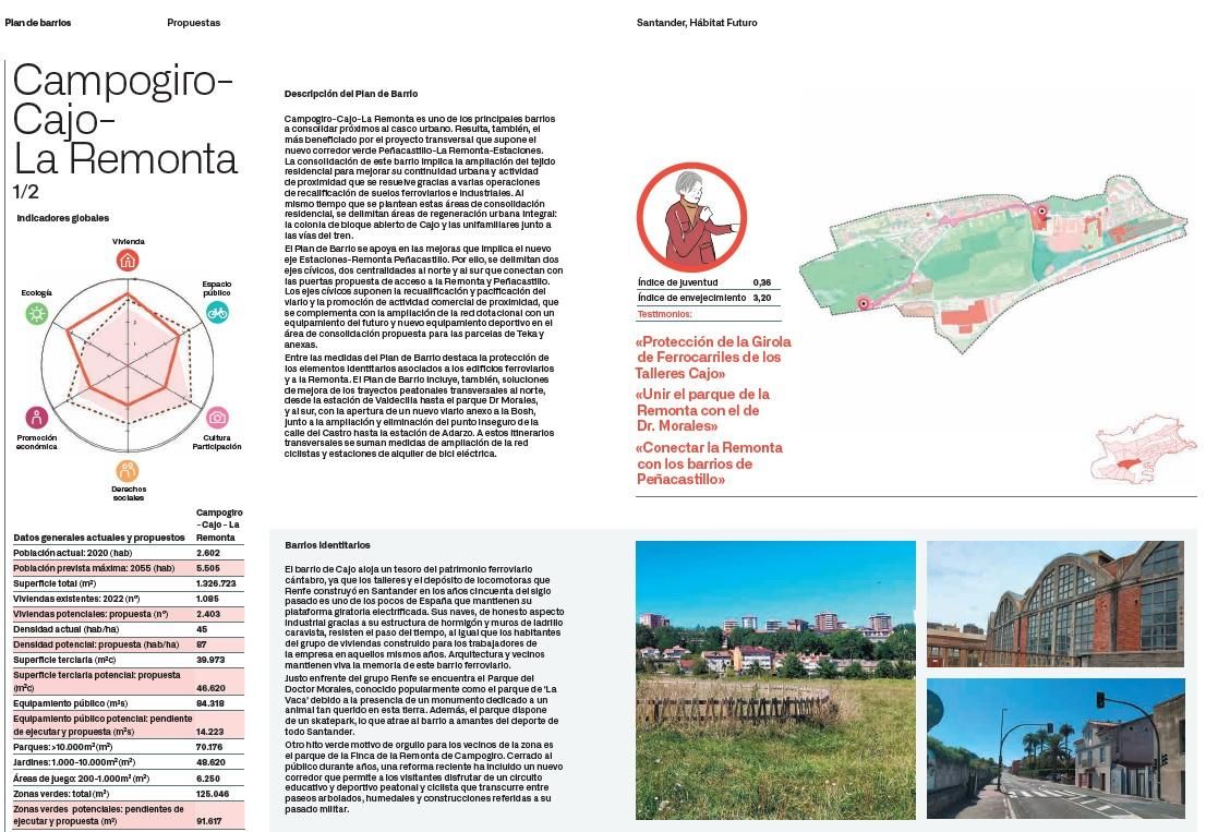Ficha sobre La Remonta, Cajo y Campogiro en el Modelo de Ciudad.