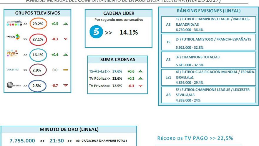 Resumen audiencias marzo 2017
