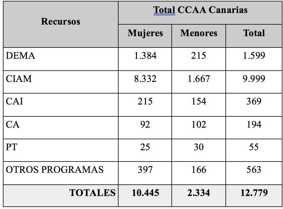 estadística
