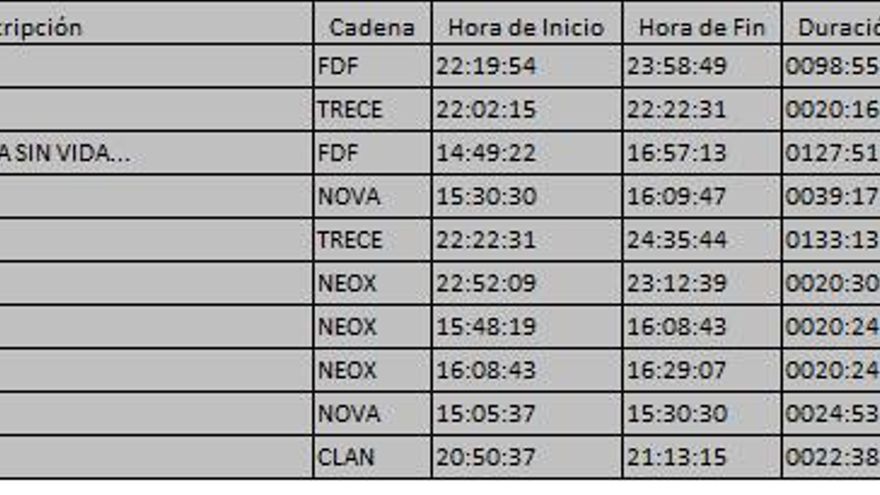 Top 10 TDT del miércoles 25 de octubre