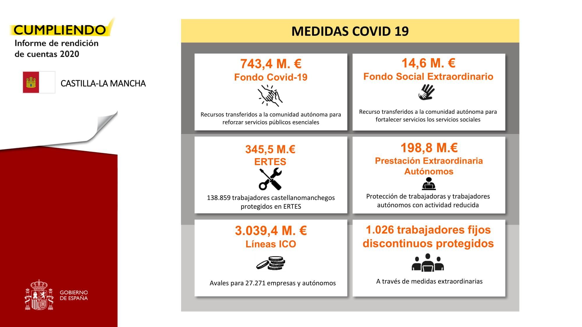 Informa de la Delegación del Gobierno en Castilla-La Mancha