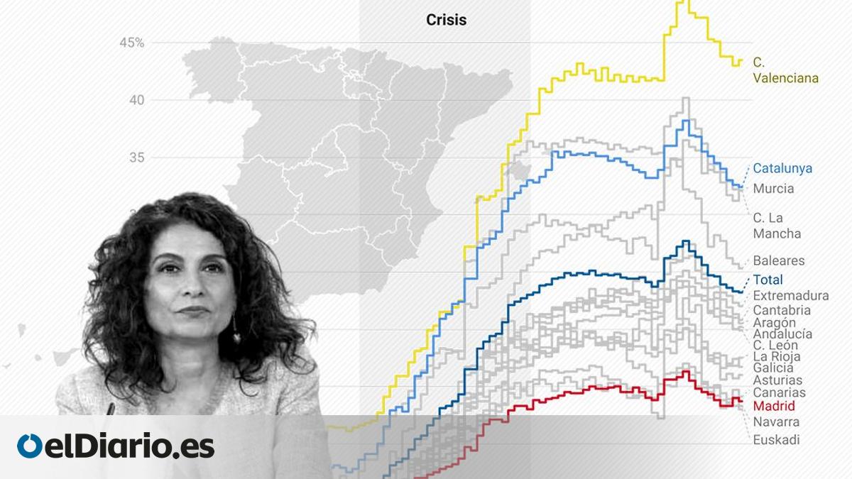 El difícil reto de acordar con las comunidades las quitas de la deuda ...