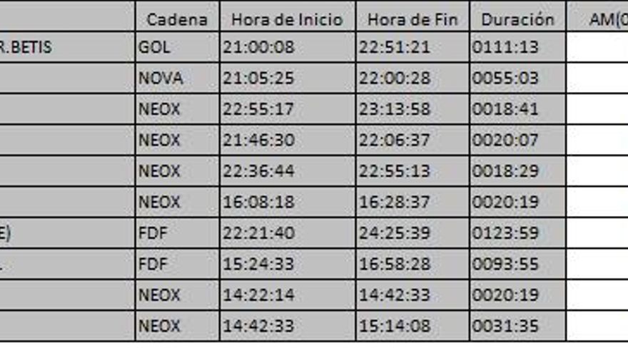 Top 10 temáticas lunes 12 febrero