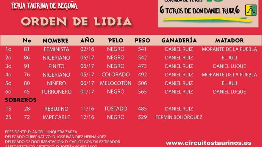 ‘Feminista’ y ‘Nigeriano’, los polémicos nombres de los toros de una ganadería albaceteña que mató Morante de la Puebla en Gijón