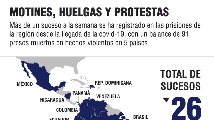 Motines huelgas y protestas