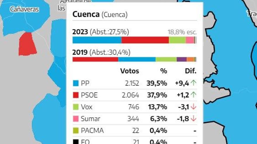 cuenca