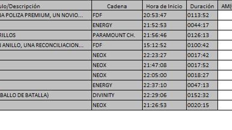 Ránking TDT 15 de abril de 2017