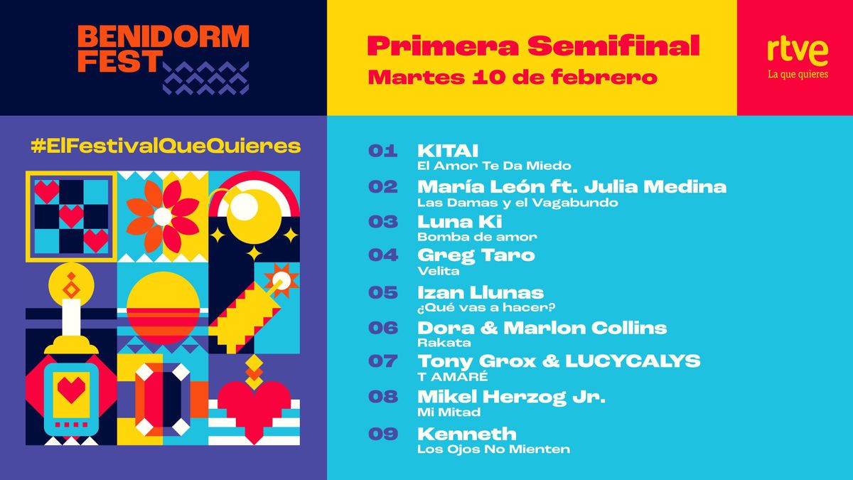 Orden de actuación de la primera semifinal del Benidorm Fest 2026